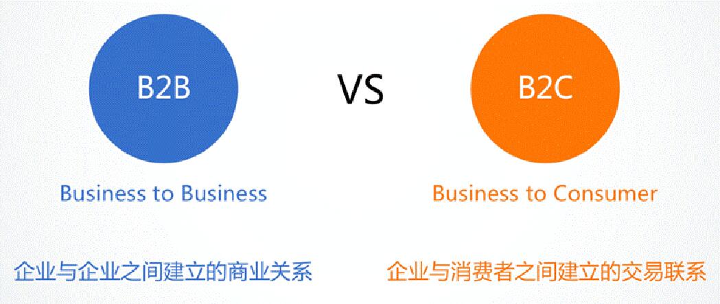 B2C外貿(mào)獨(dú)立站開(kāi)發(fā)